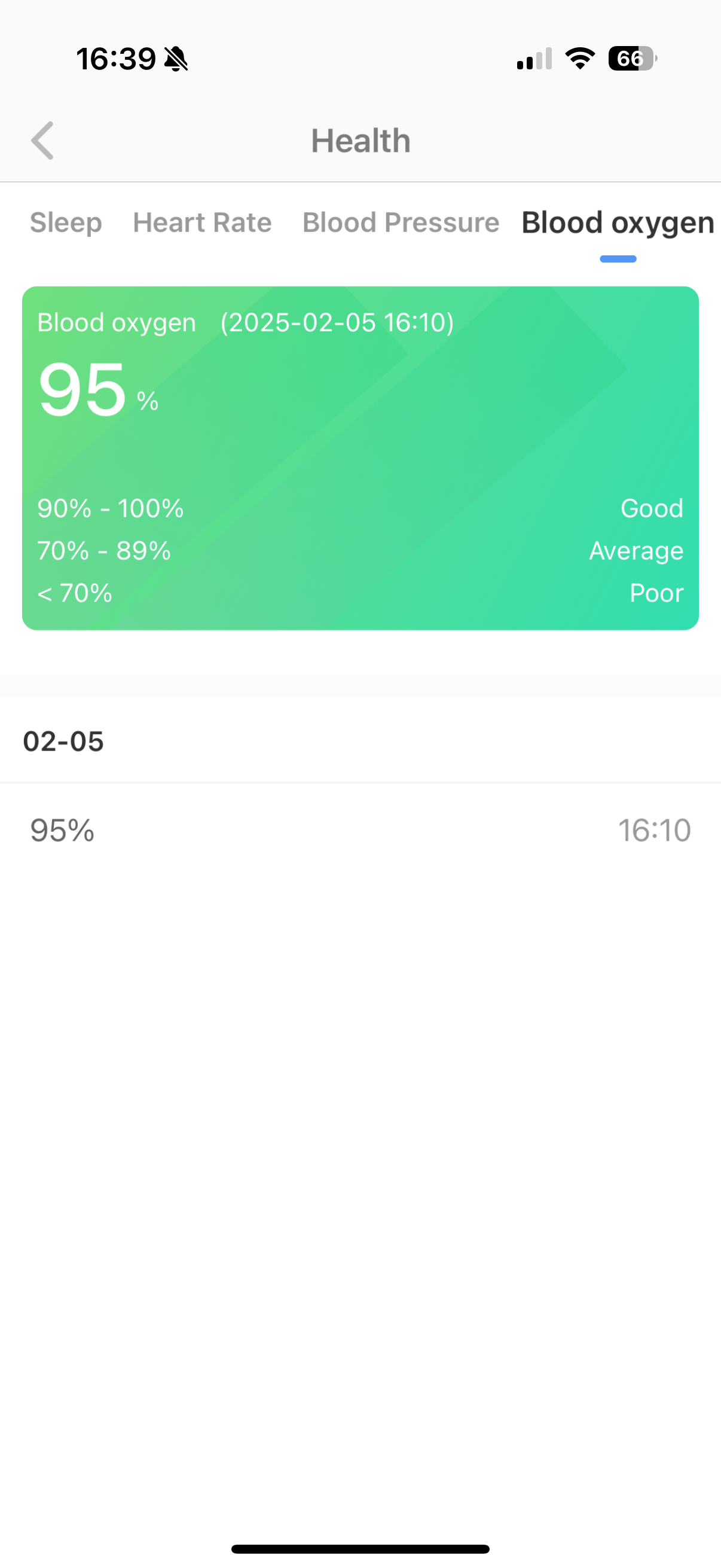 Lil Tracker SafeX - Senior Trygghetsklokke