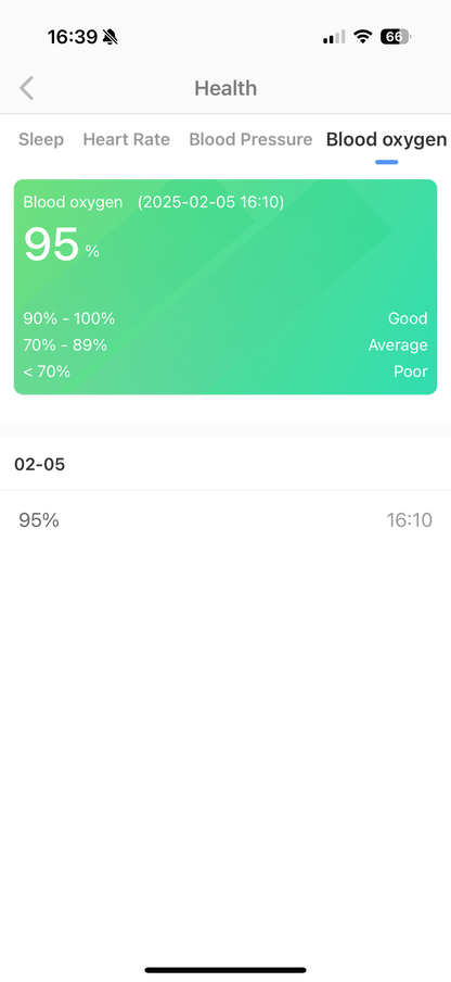 Lil Tracker SafeX - Senior Trygghetsklokke